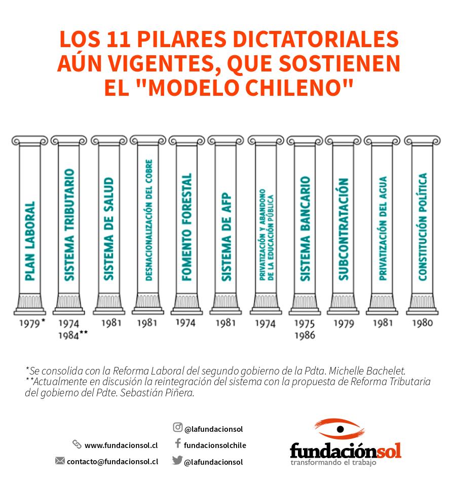 ¿SE DESMANTELA EL ESTADO?